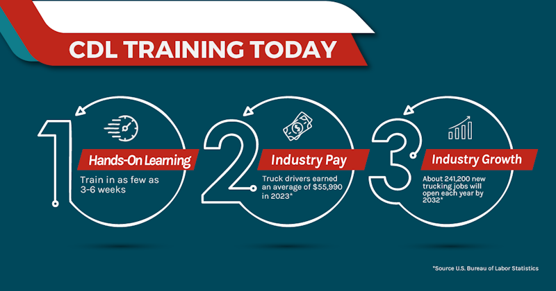 Truck Driver Pay and Demand Increased in 2023 (2024 data)