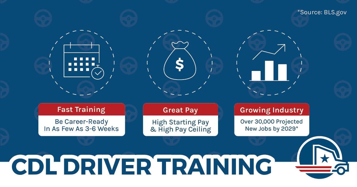 Truck Driver Training FAQ