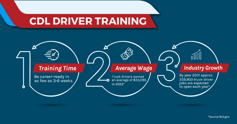 How Much Money Does a Truck Driver Make?