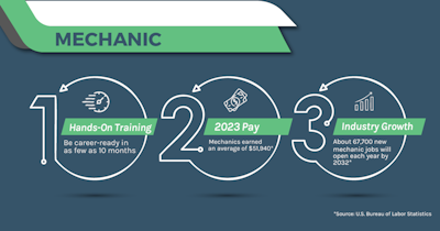 Pay for Auto Mechanics Increased in 2023 (2024 data)