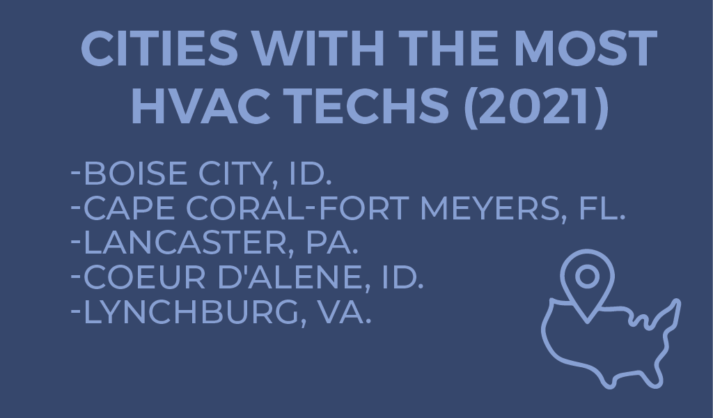 What Cities Have the Most HVAC Technicians? (2021 Data)