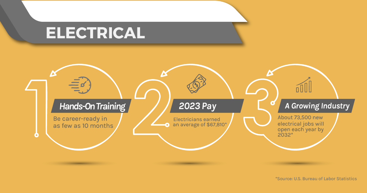 Electrician Training FAQ