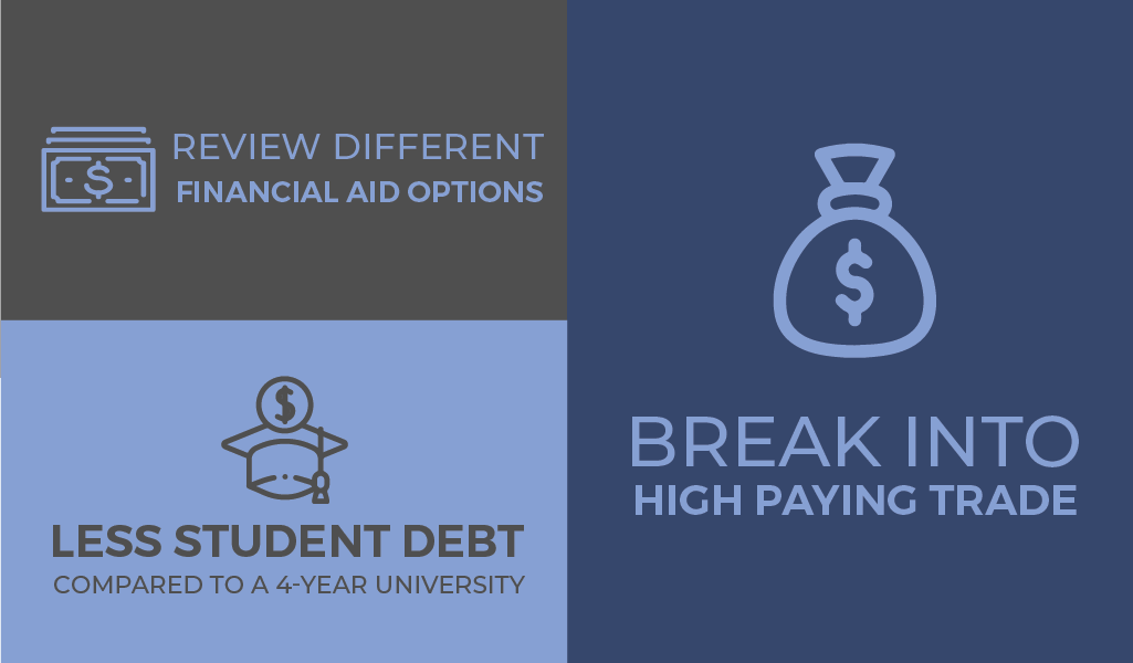graphic explaining financial aid options for trade school