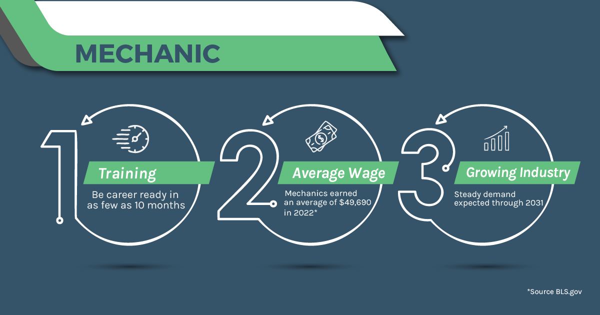 Auto Mechanic Wages Continue to Rise! (2023 Data)