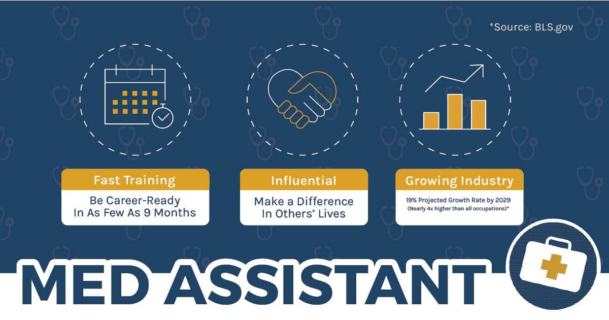 Medical Assistant Training FAQ