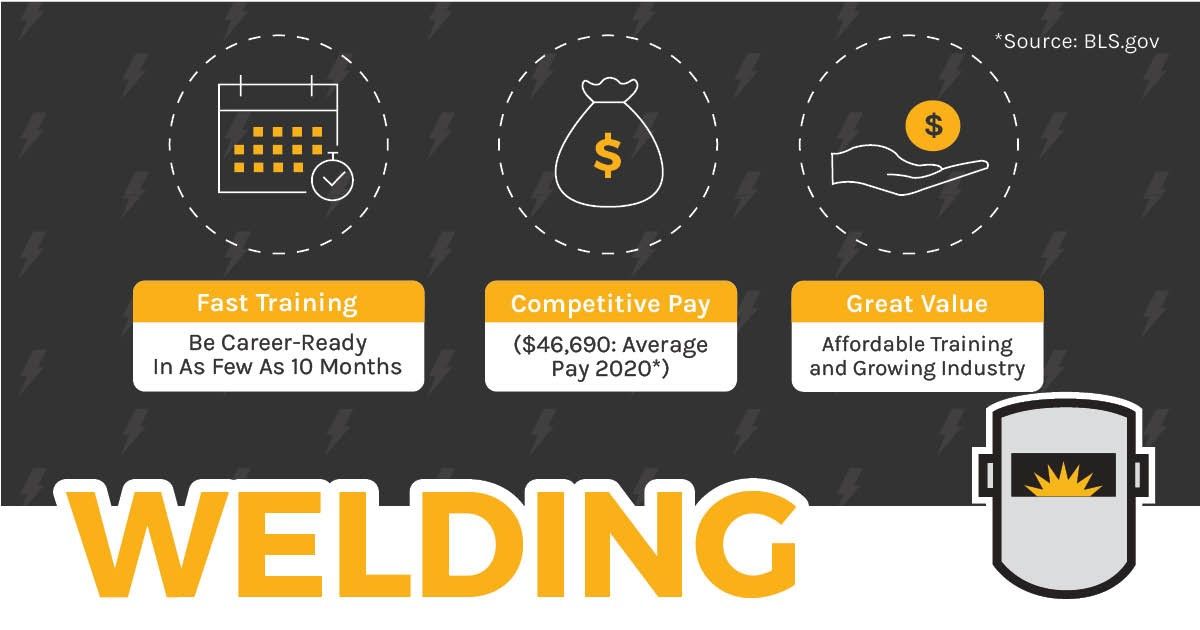 Welding Training FAQ